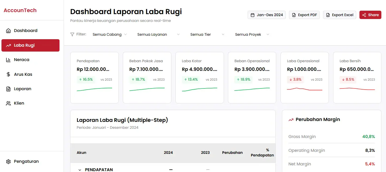laba rugi (8)