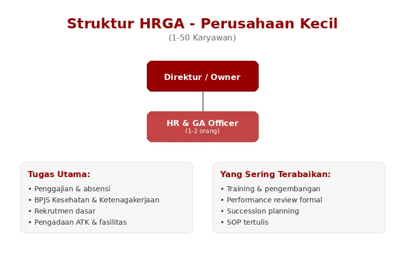 blog 8113142fab3c struktur hrga kecil