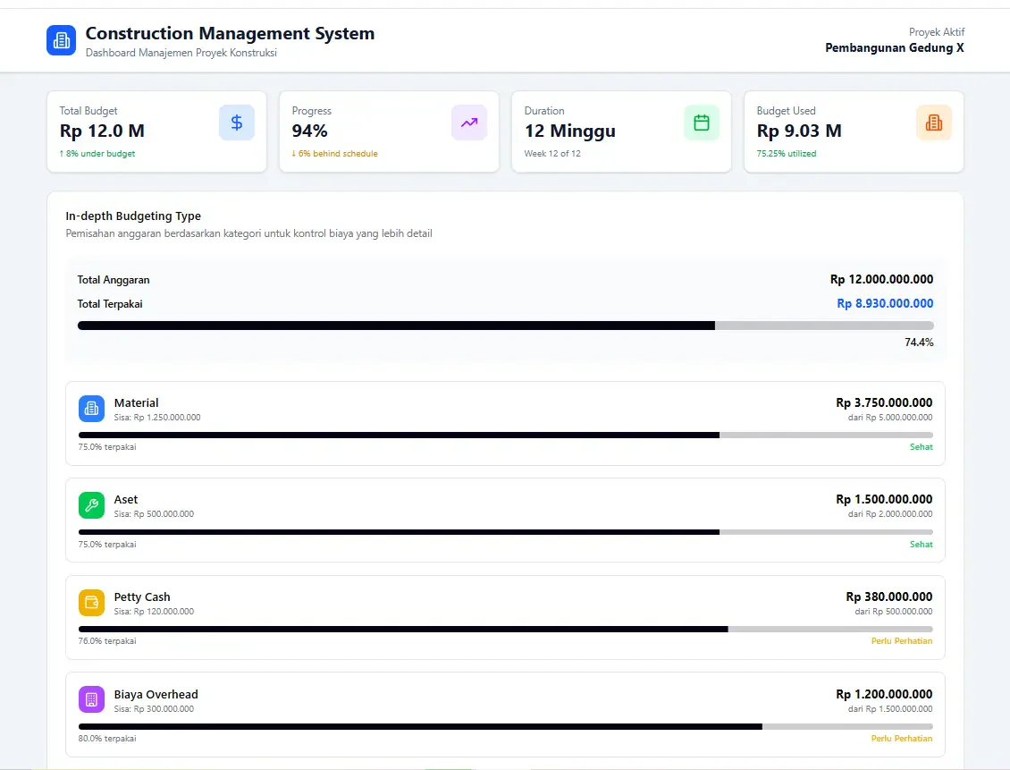 Dashboard contoh BOQ