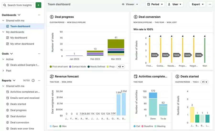 pipedrive crm software