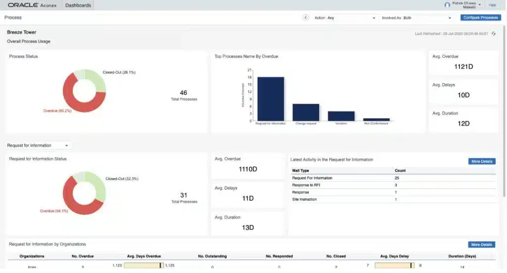 Oracle Aconex project management software for construction