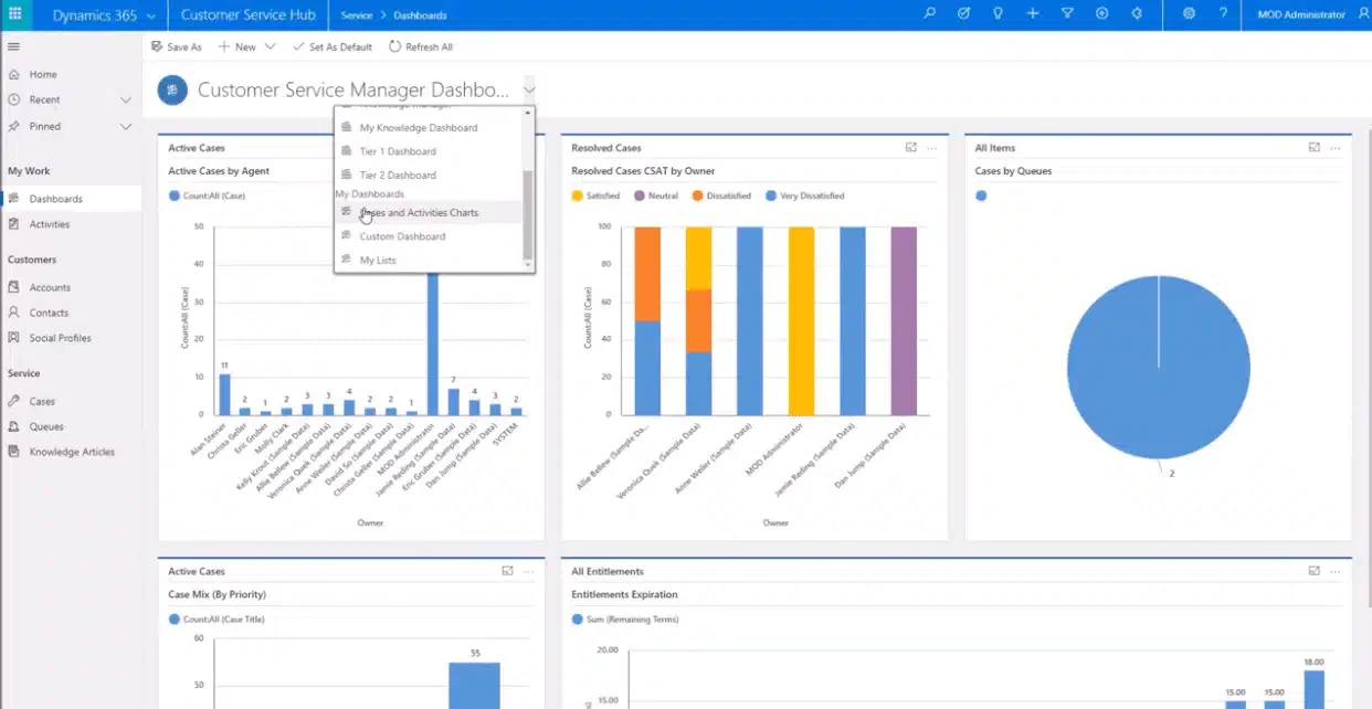 software procurement migas Microsoft Dynamic