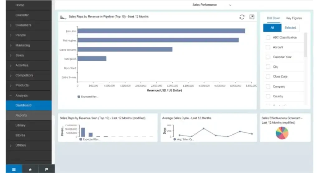 SAP CRM system