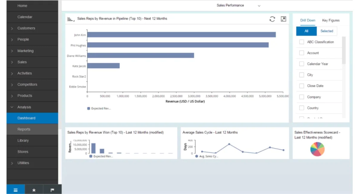 CRM system malaysia