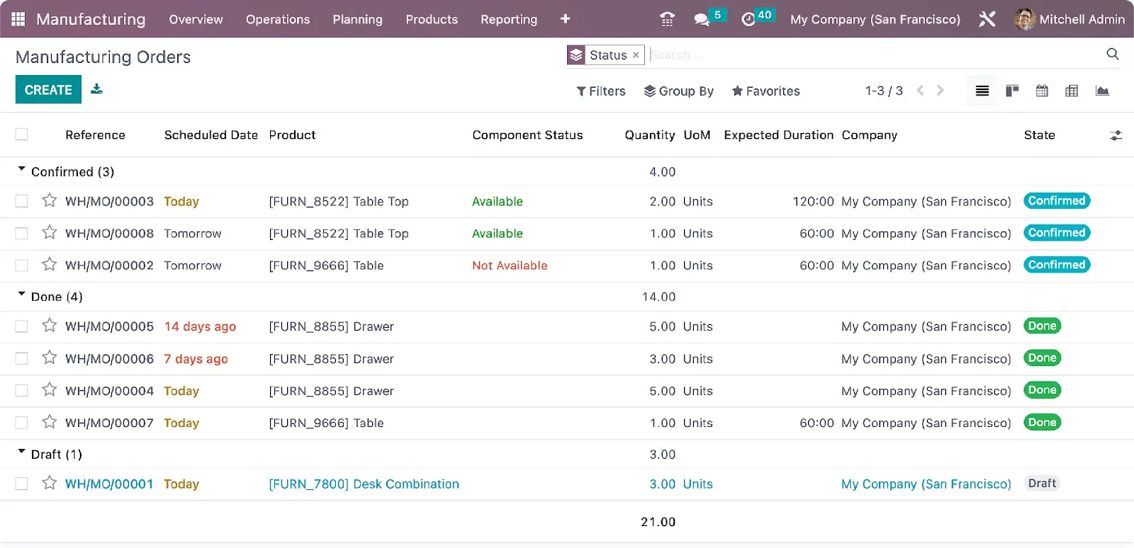 odoo manufacturing process optimization tools