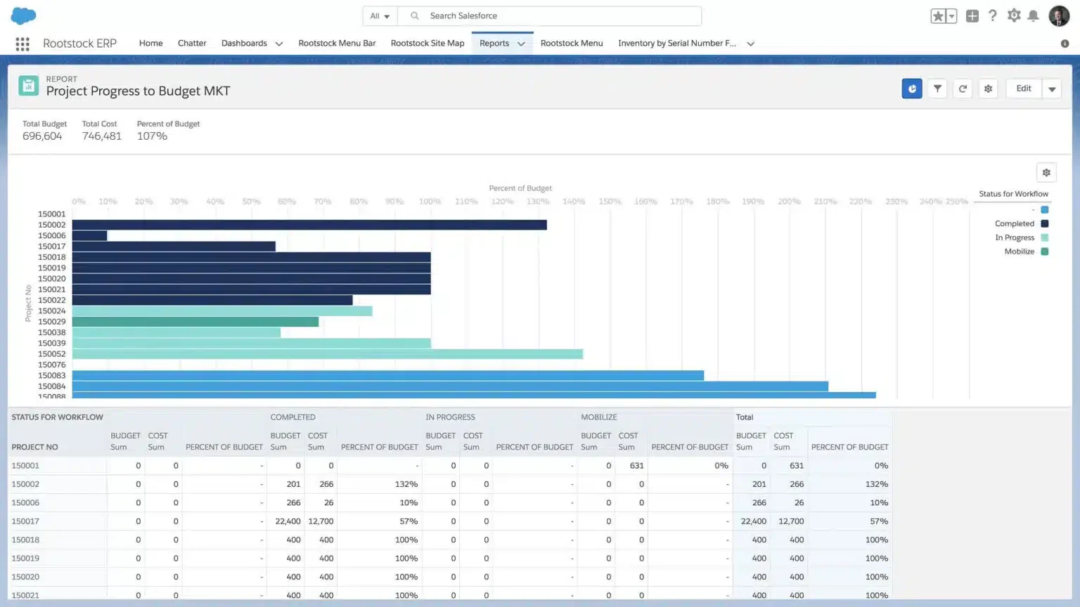 Rootstock manufacturing accounting software