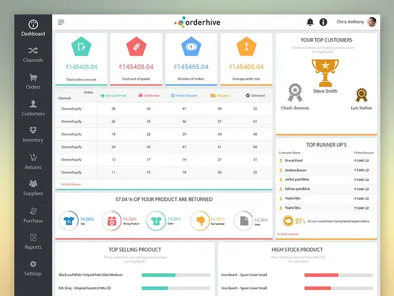 Orderhive Inc Restaurant Inventory Software