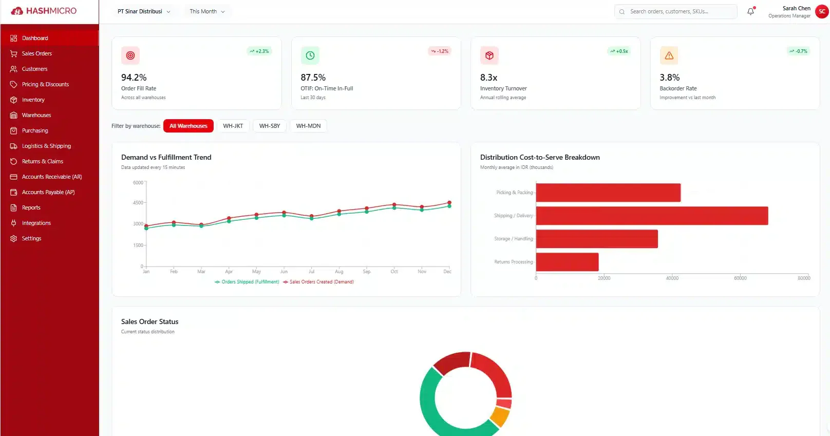 hashmicro-erp-distribusi-dashboard