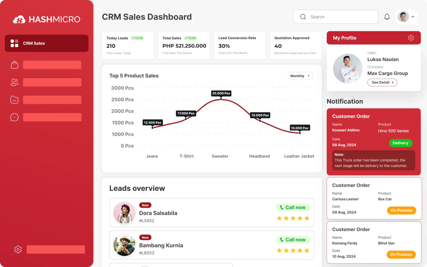 sales automation