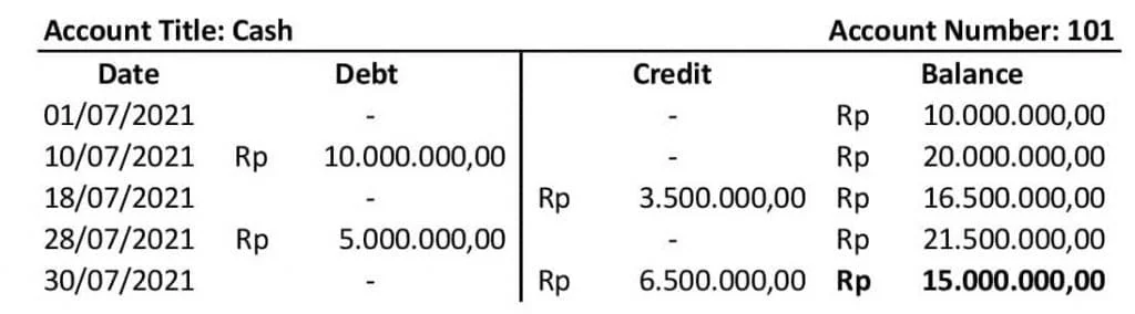 blog 8910b95321e1 contoh akun t 2 1