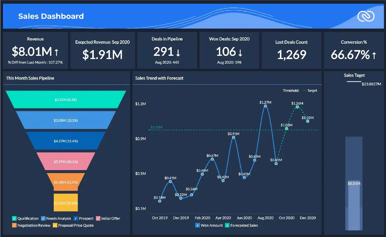 Lead Management Software Zoho