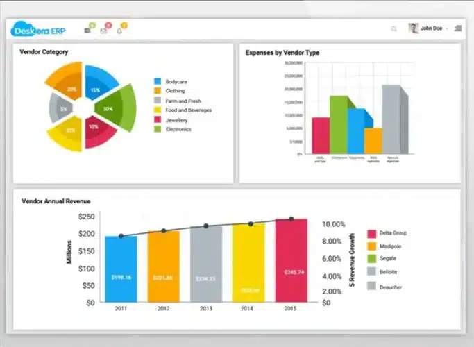 Deskera retail erp