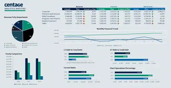 Business Budgeting Software