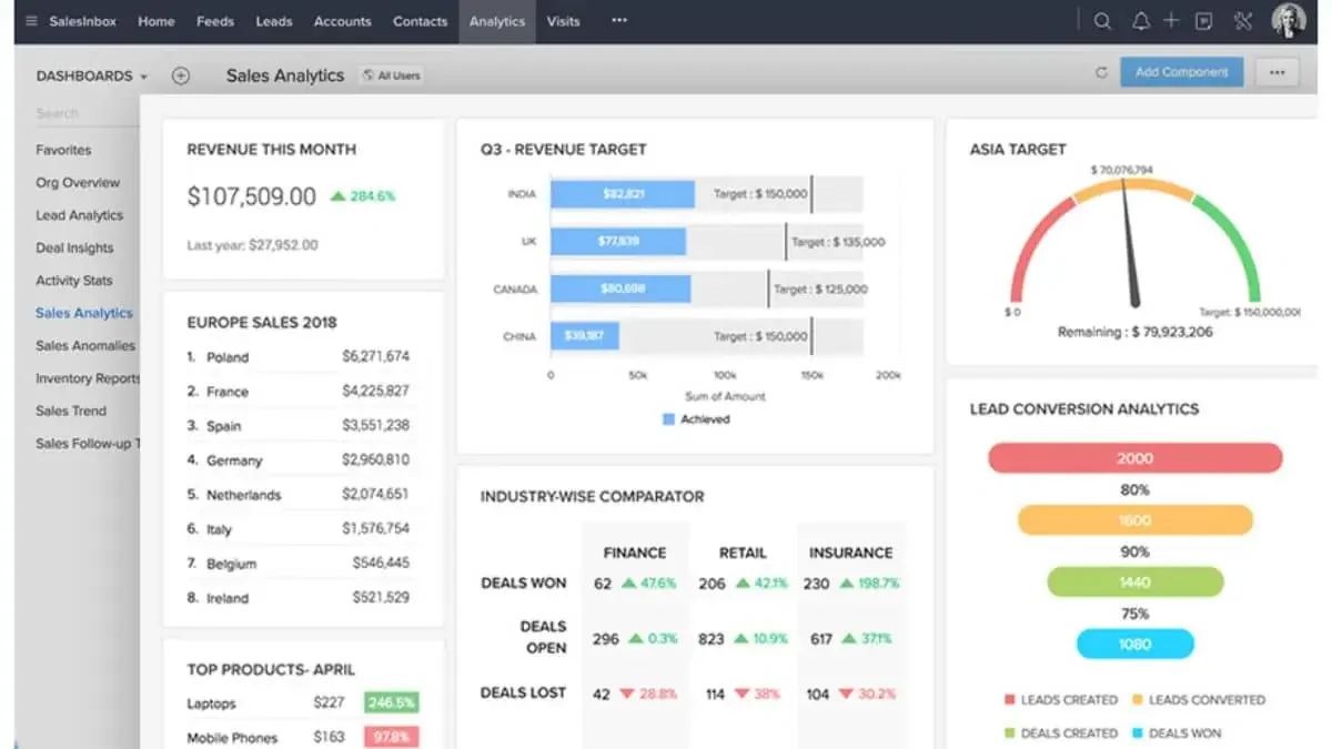 Zoho Loyalty Program Software