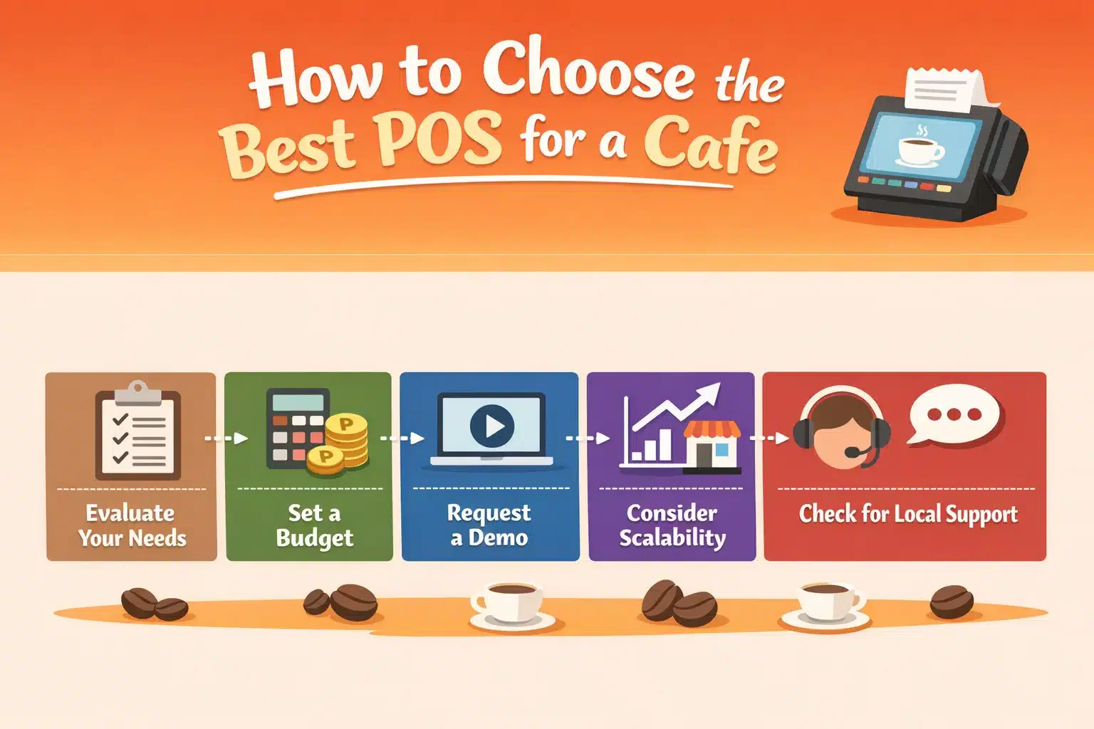 How to Choose the Best POS for a Cafe