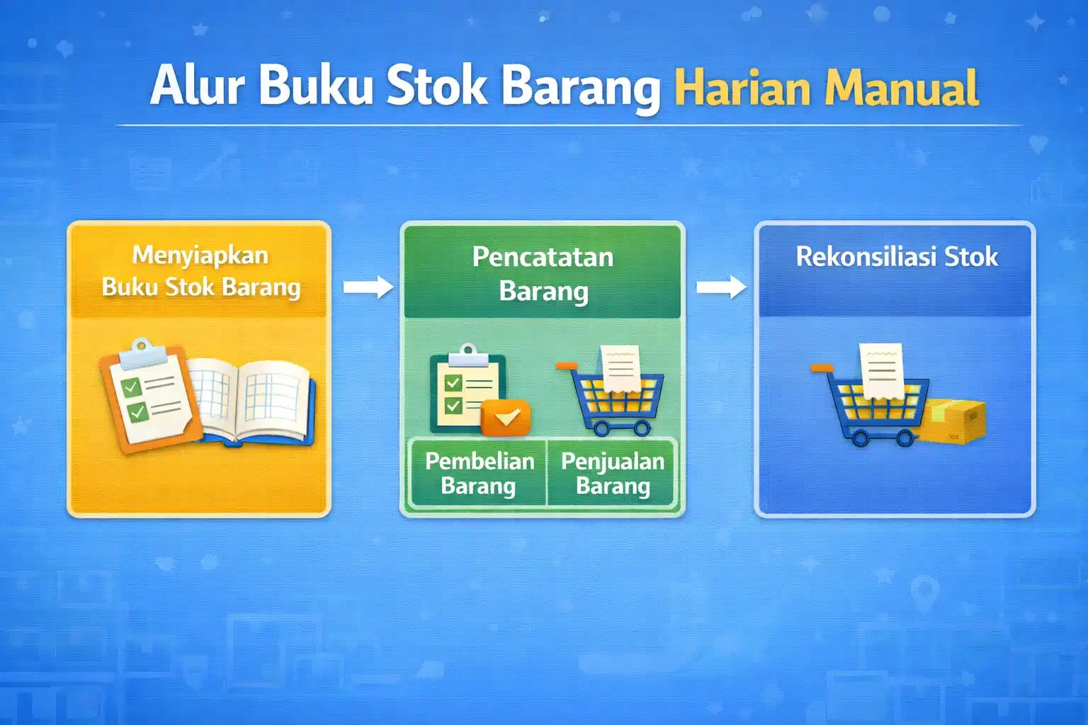 alur-buku-stok-barang-harian-manual