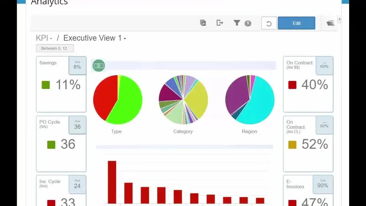 purchase order software coupa