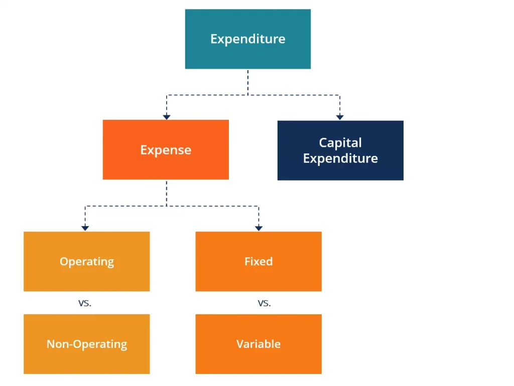 blog 8da5b319b655 expense