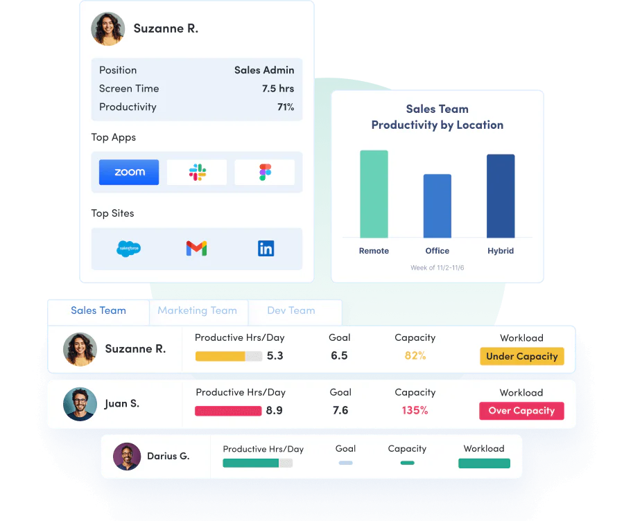 ActivTrak-productivity-tracking-software