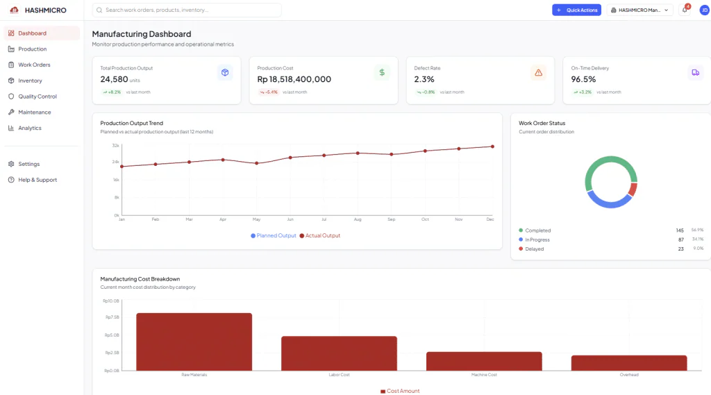 dashboard software erp hashmicro