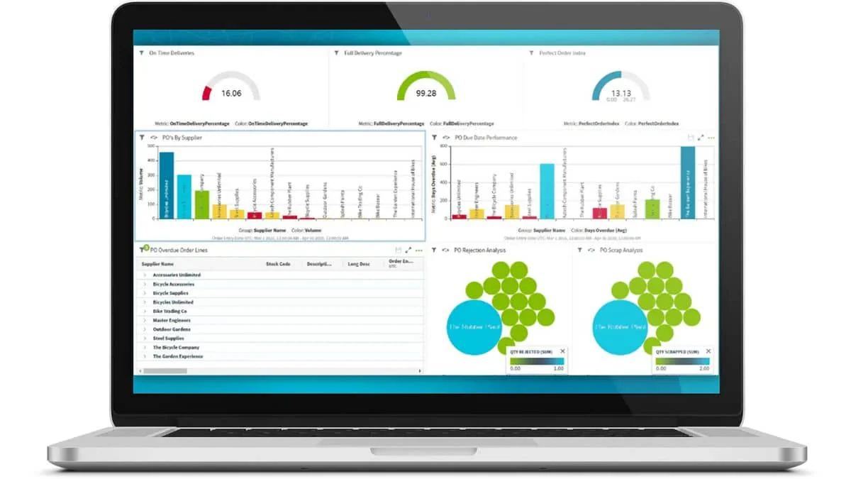 retail procurement management software