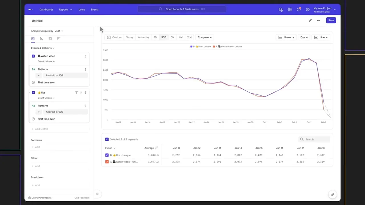 mixpanel dashboard
