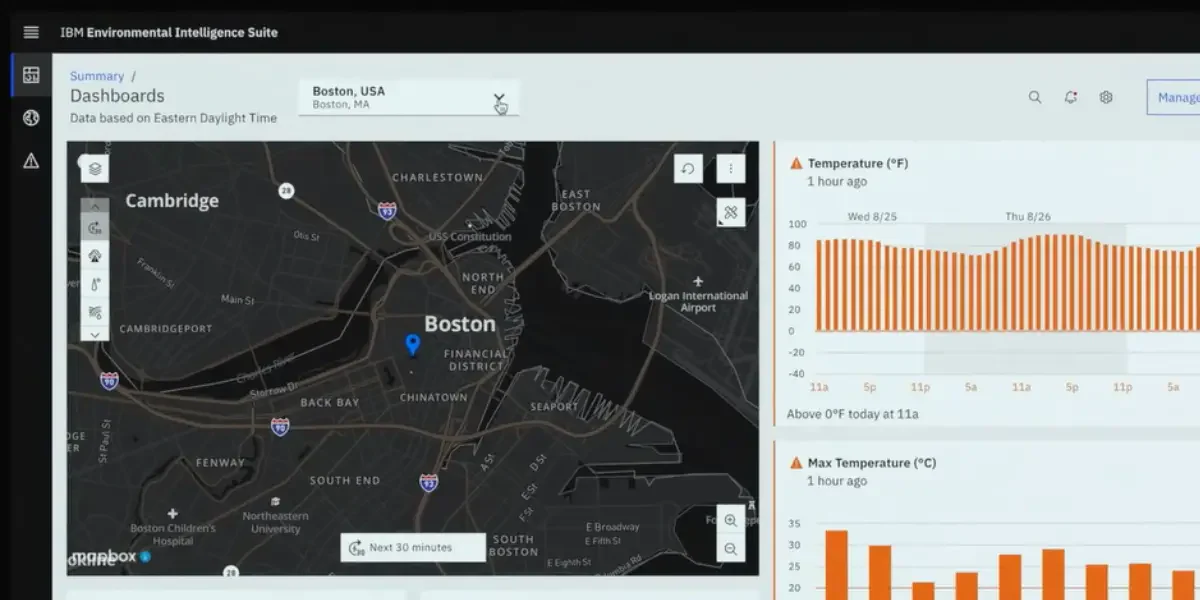 ibm environmental suite