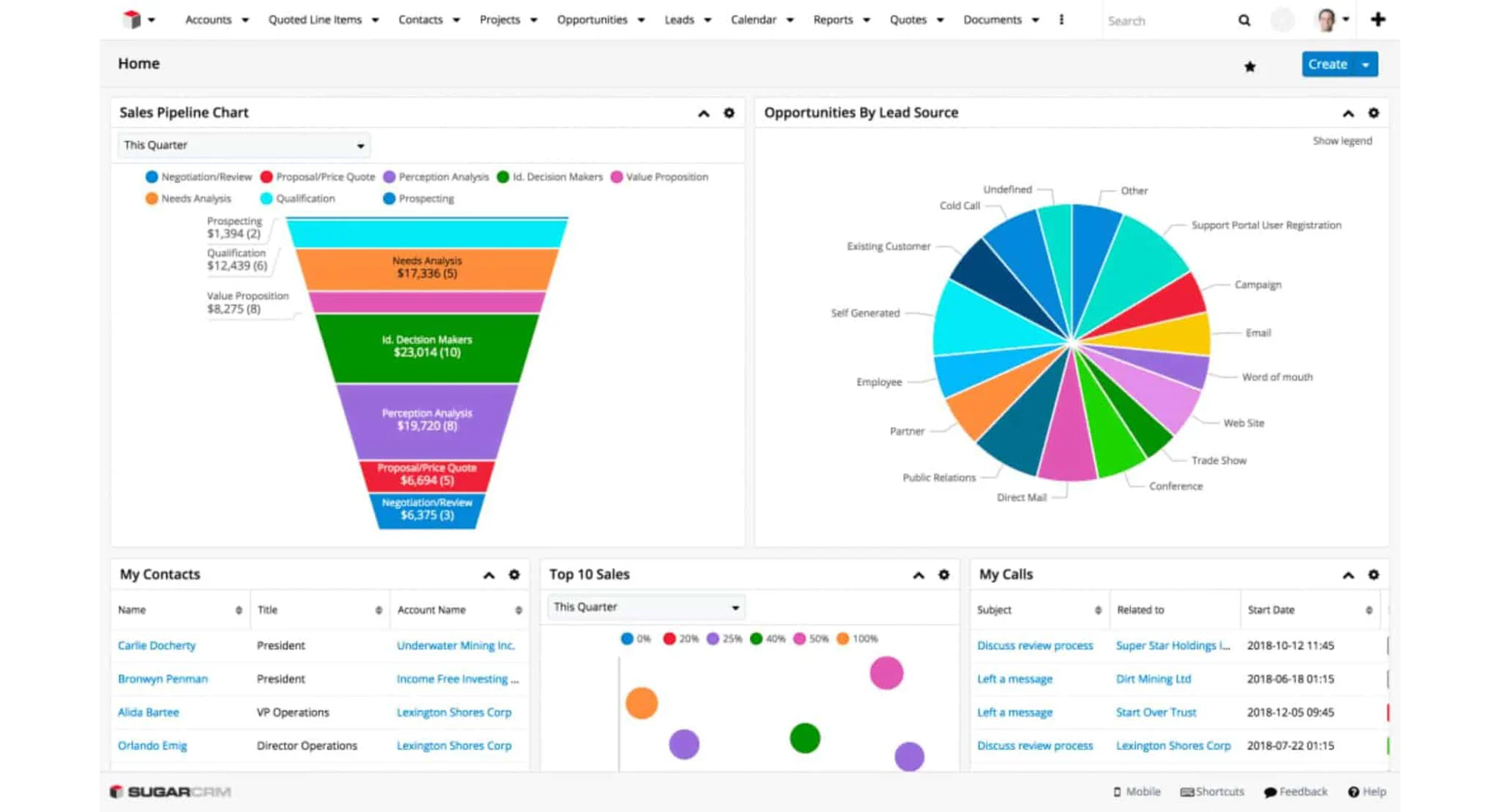 Aplikasi CRM SugarCRM