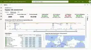 procurement system