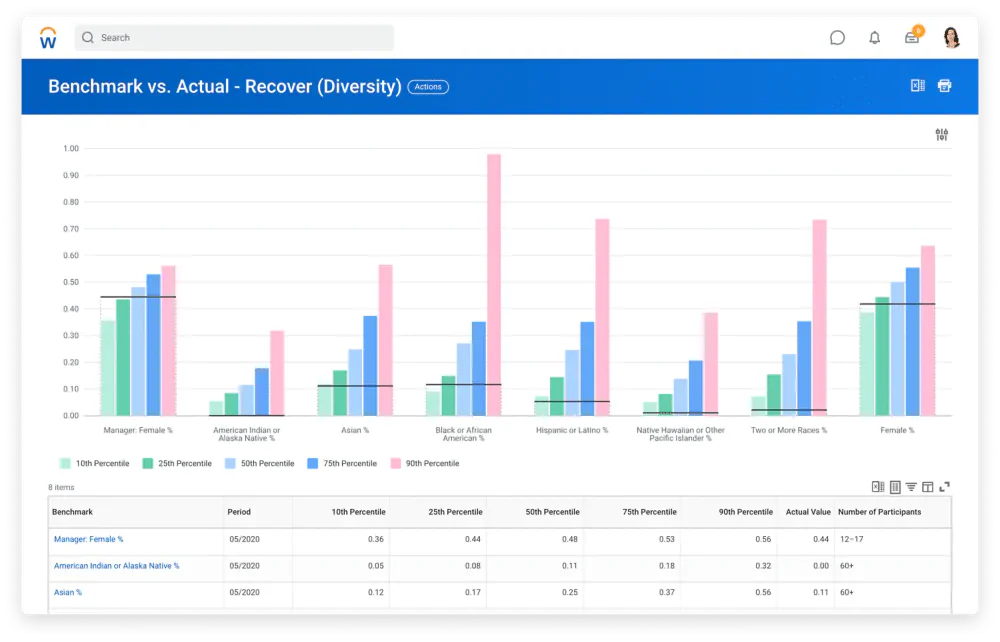 dashboard benchmarking workday