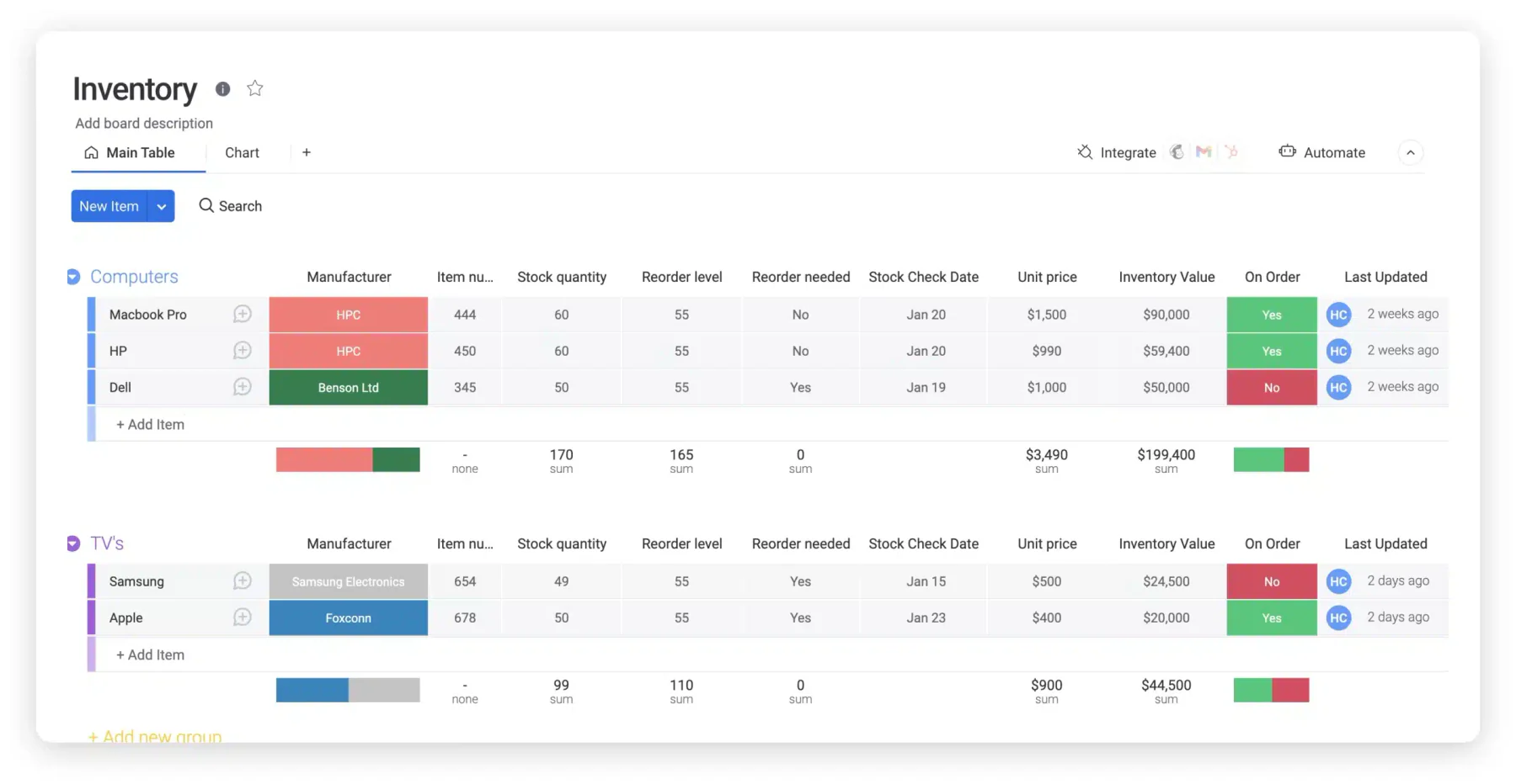 Monday.com inventory management software Malaysia