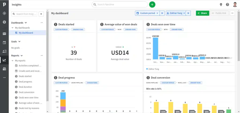 pipedrive business software solutions