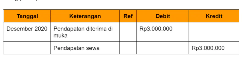 blog 95e3fc77e86d pendapatan