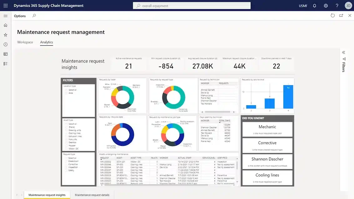 microsoft-dynamics-scm