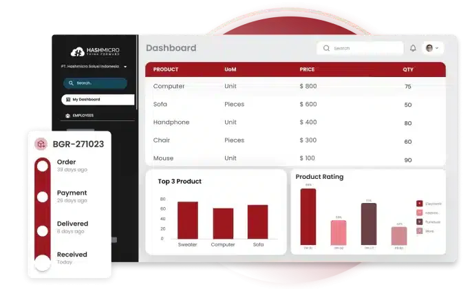 Procurement HashMicro Dashboard