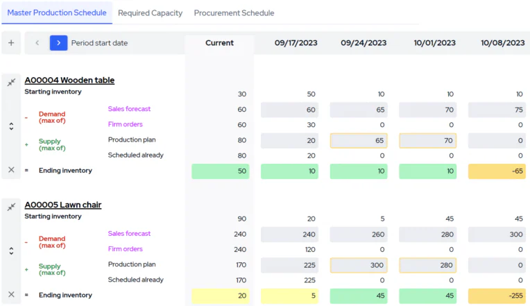 MPS procurement software