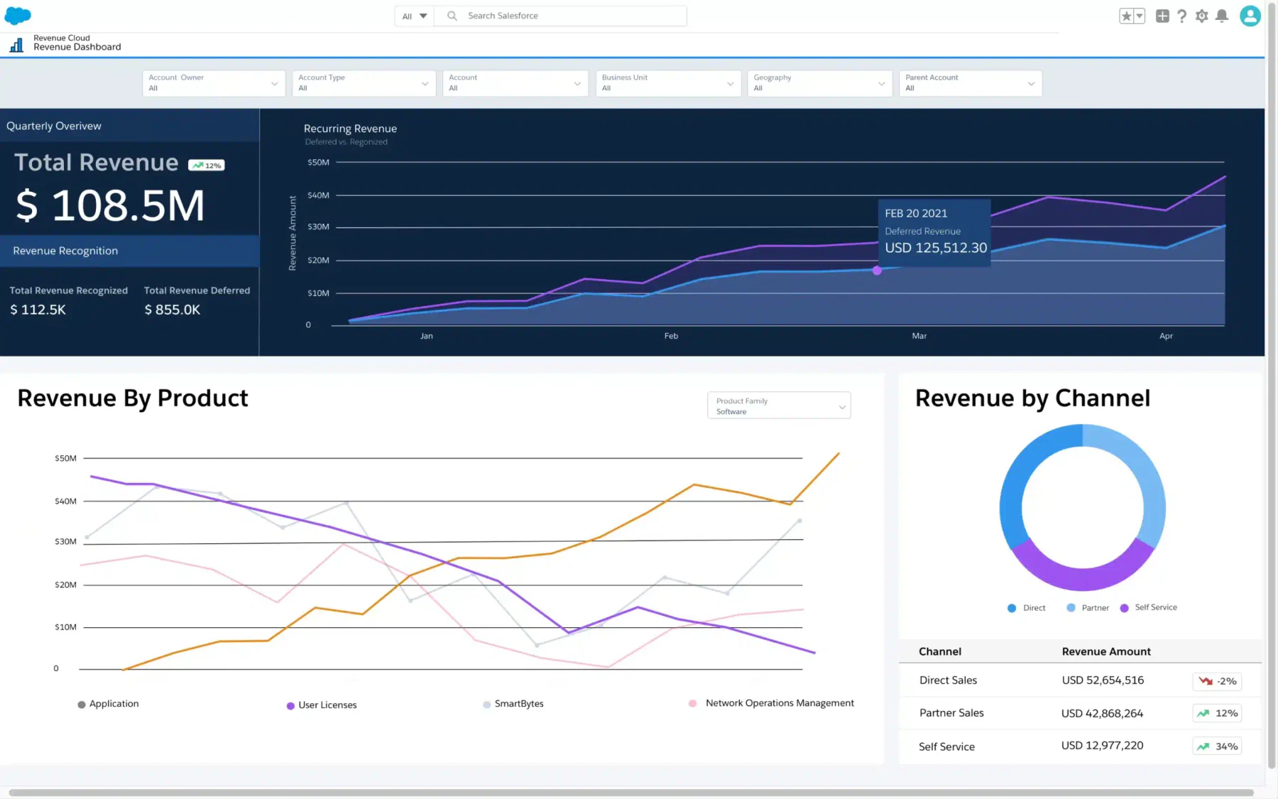 salesforce revenue cloud