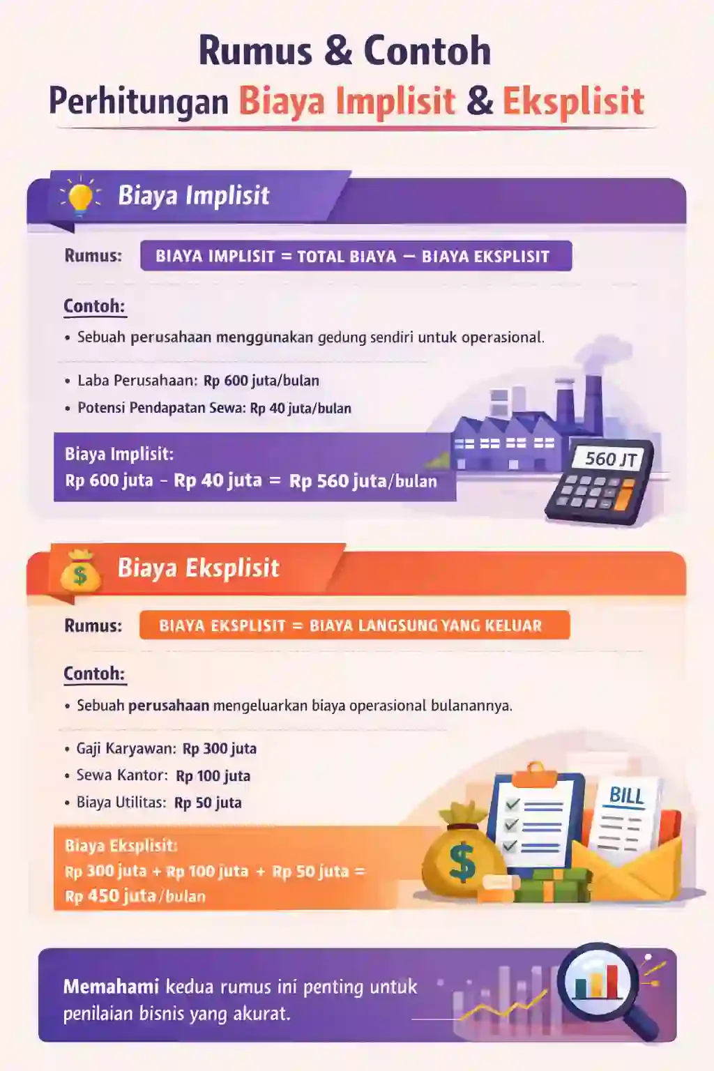 rumus perhitungan biaya implisit eksplisit