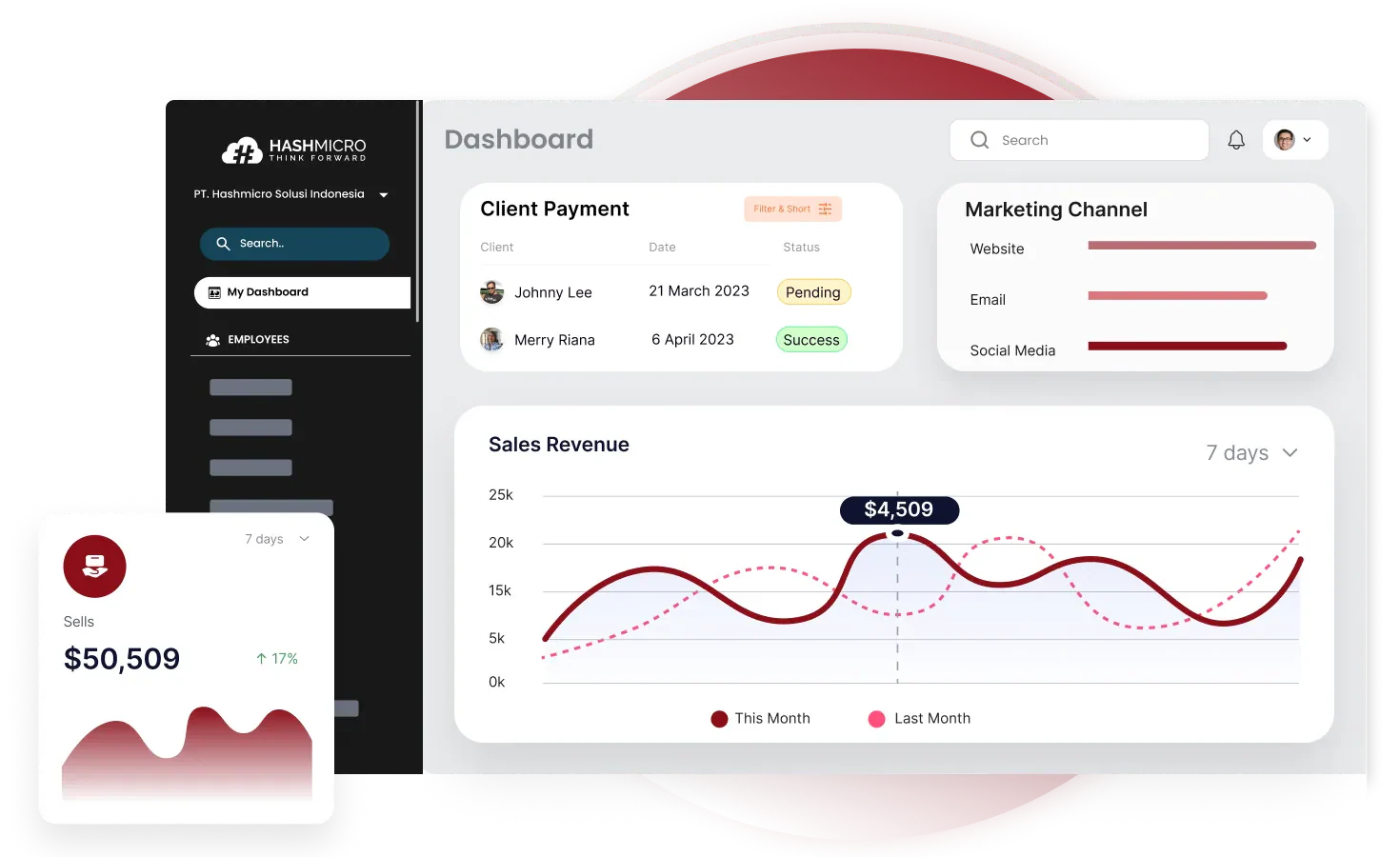 aplikasi sales hashmicro