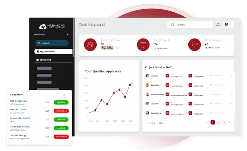 hashmicro project management erp