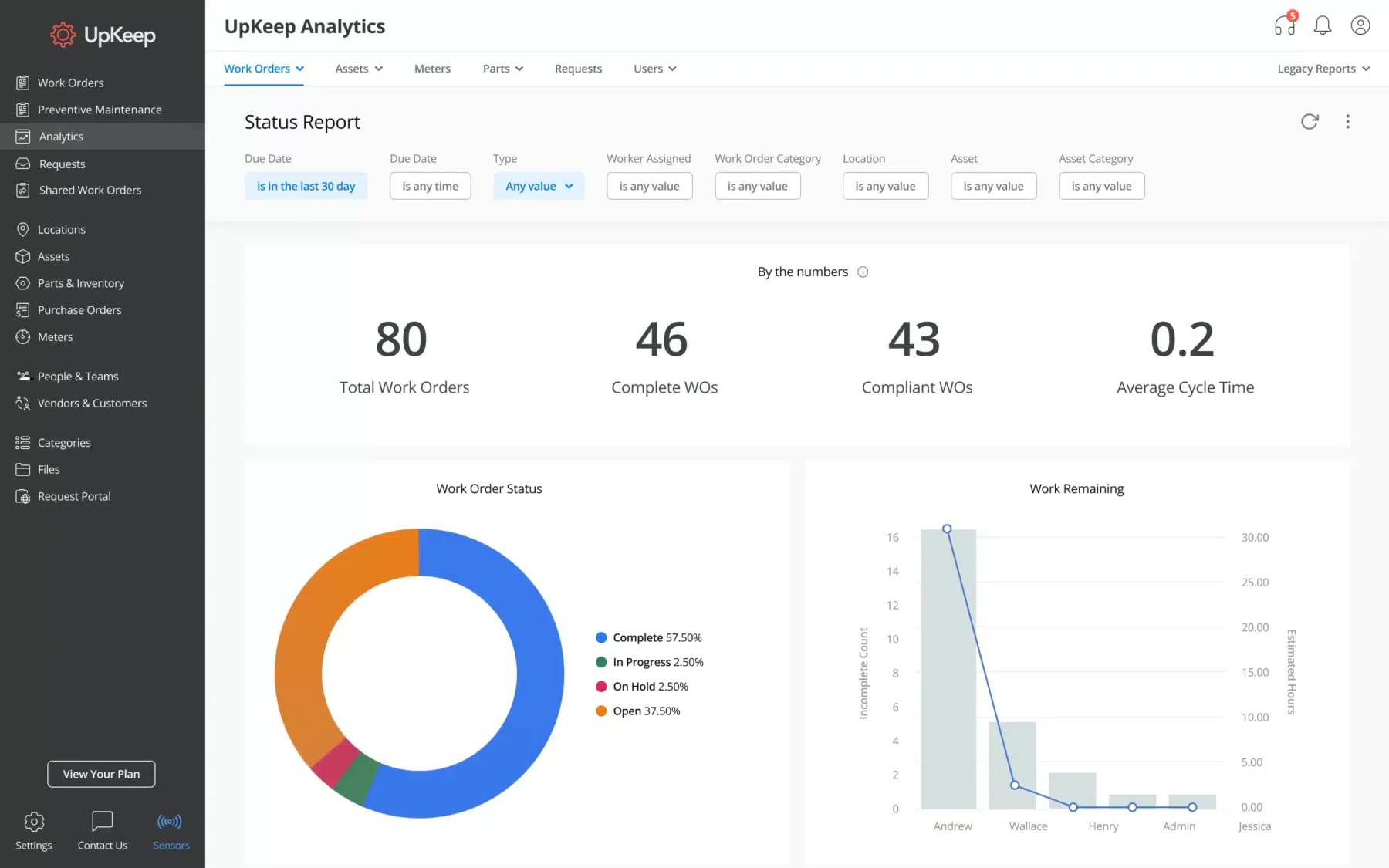 Restaurant Asset Software 