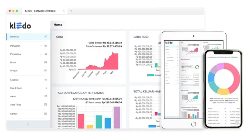 dashboard dan beberapa fitur aplikasi kledo