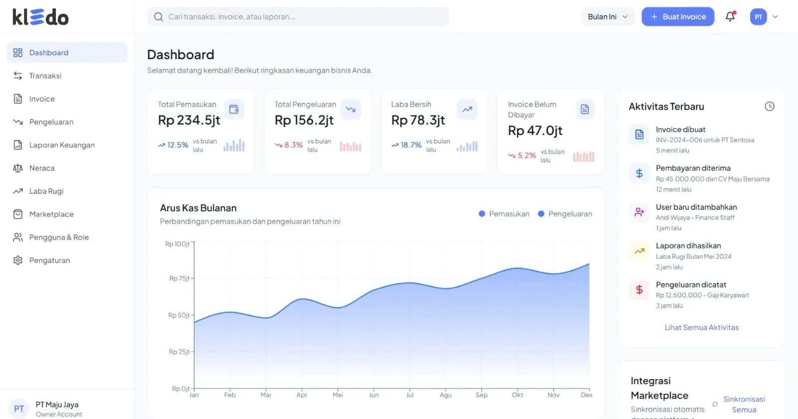 blog 9b35511575d5 dashboard kledo untuk akuntansi