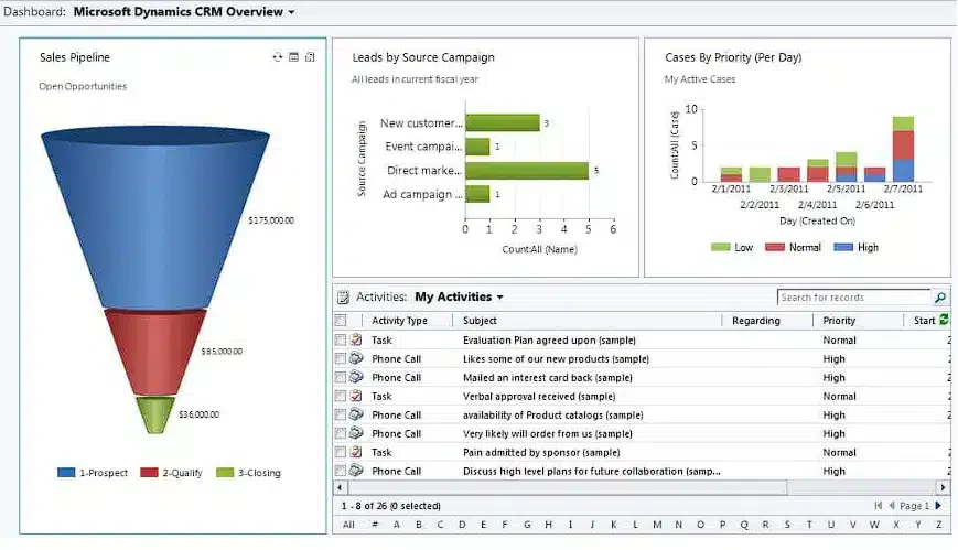 Online contact management Microsoft Dynamics