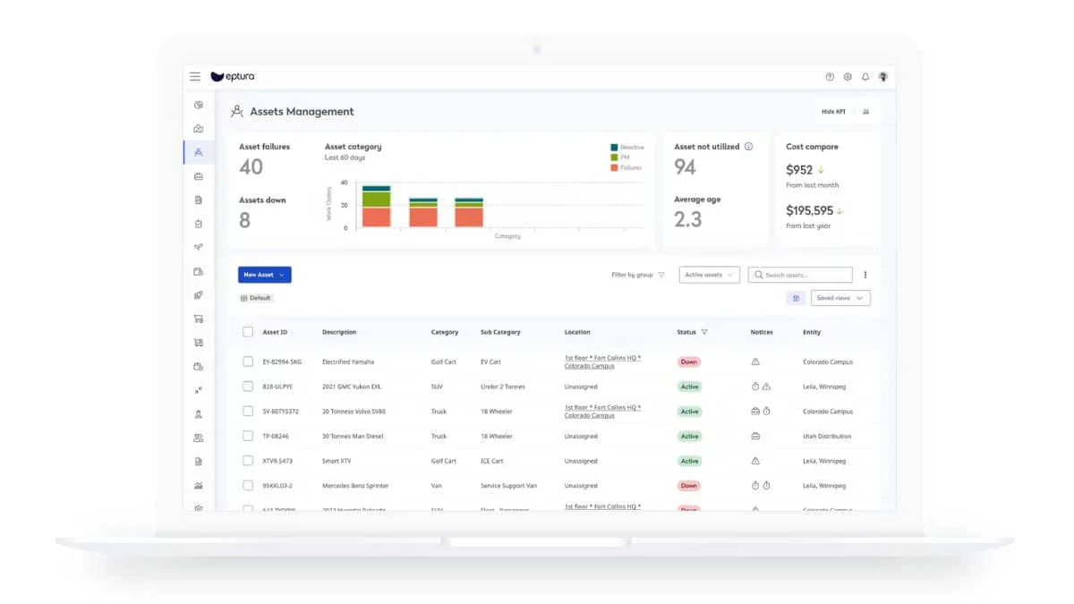 Eptura manufacturing asset management software malaysia