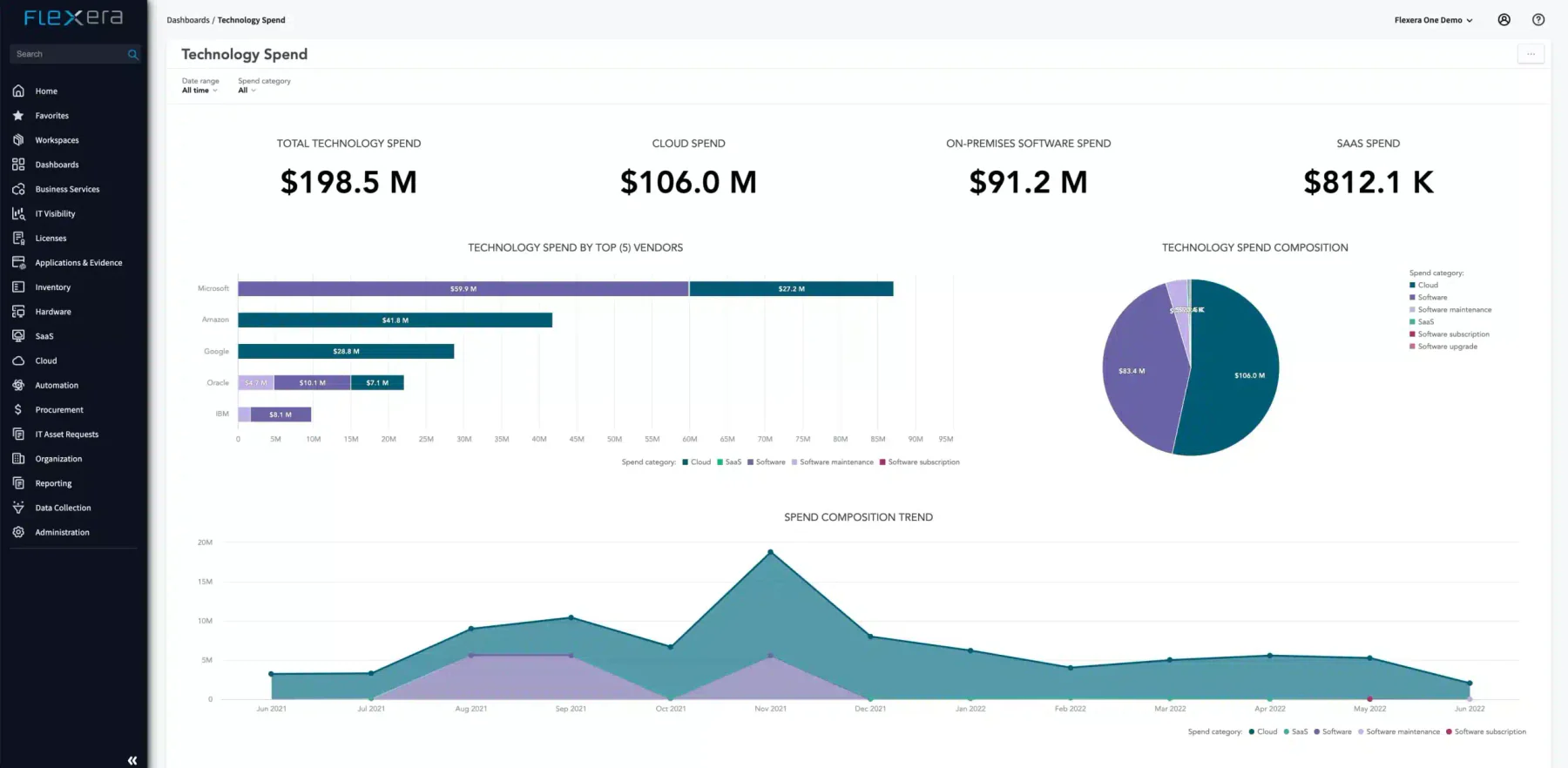 asset tracking for construction