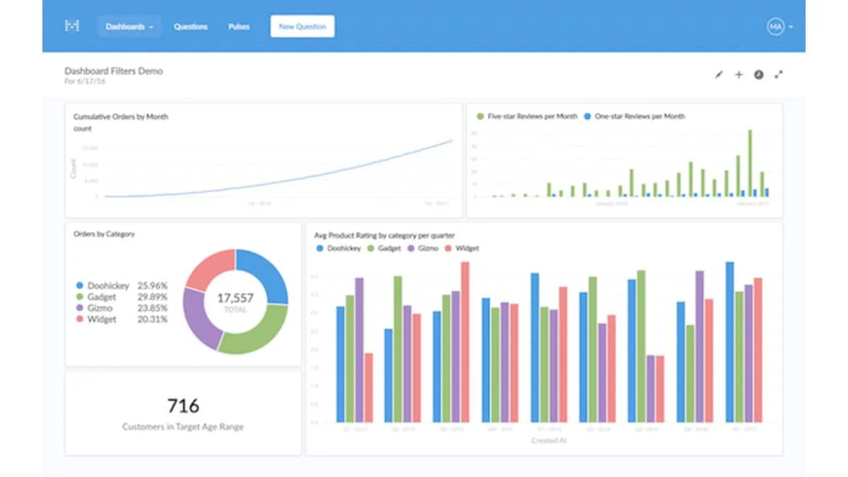 Metabase business intelligence Software