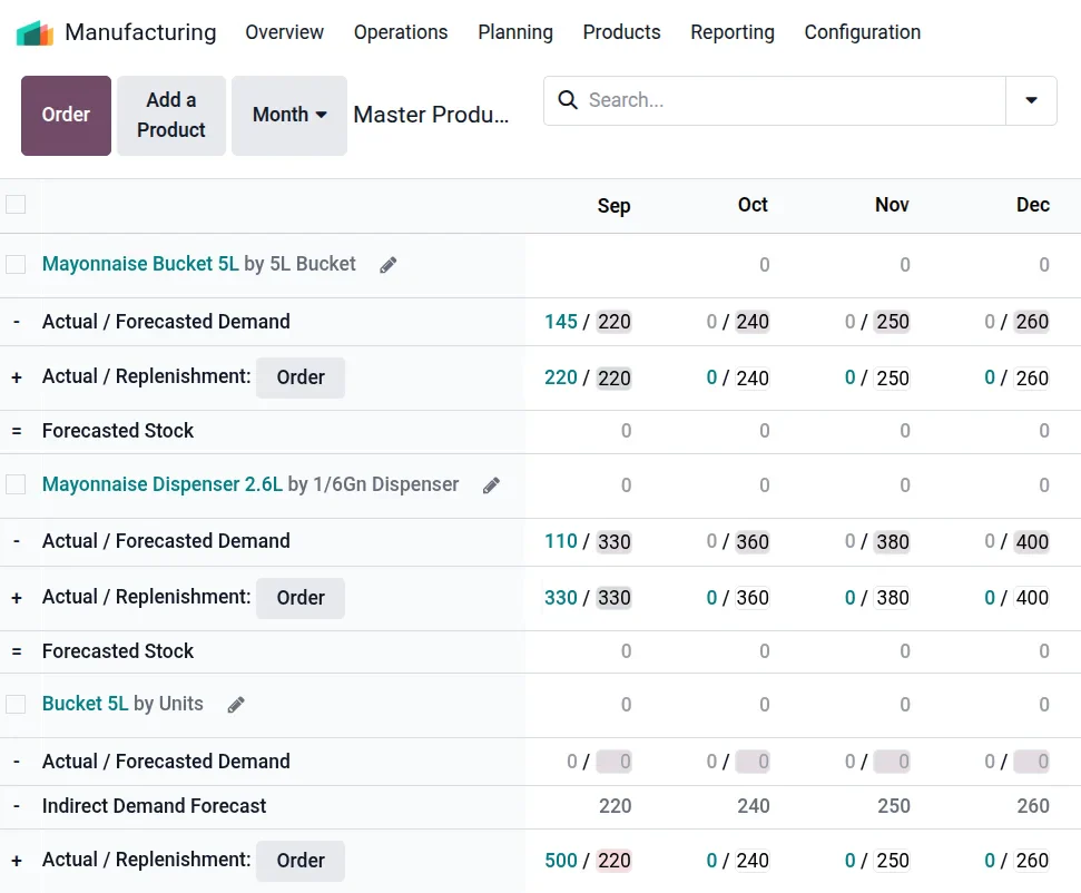 Odoo dashboard software pabrik makanan