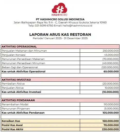 blog 9df48e573417 contoh laporan keuangan restoran arus kas