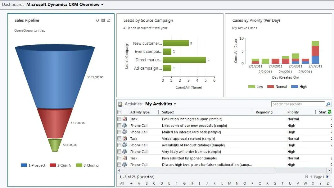 Aplikasi CRM Microsoft Dynamics